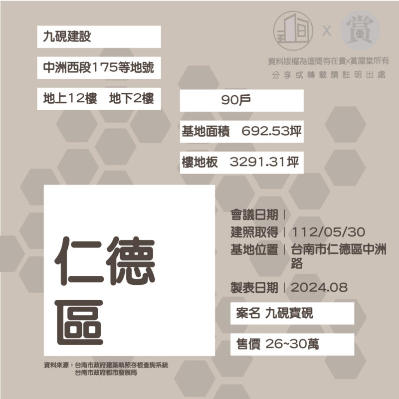 仁德區中洲西段175屬性表格-04